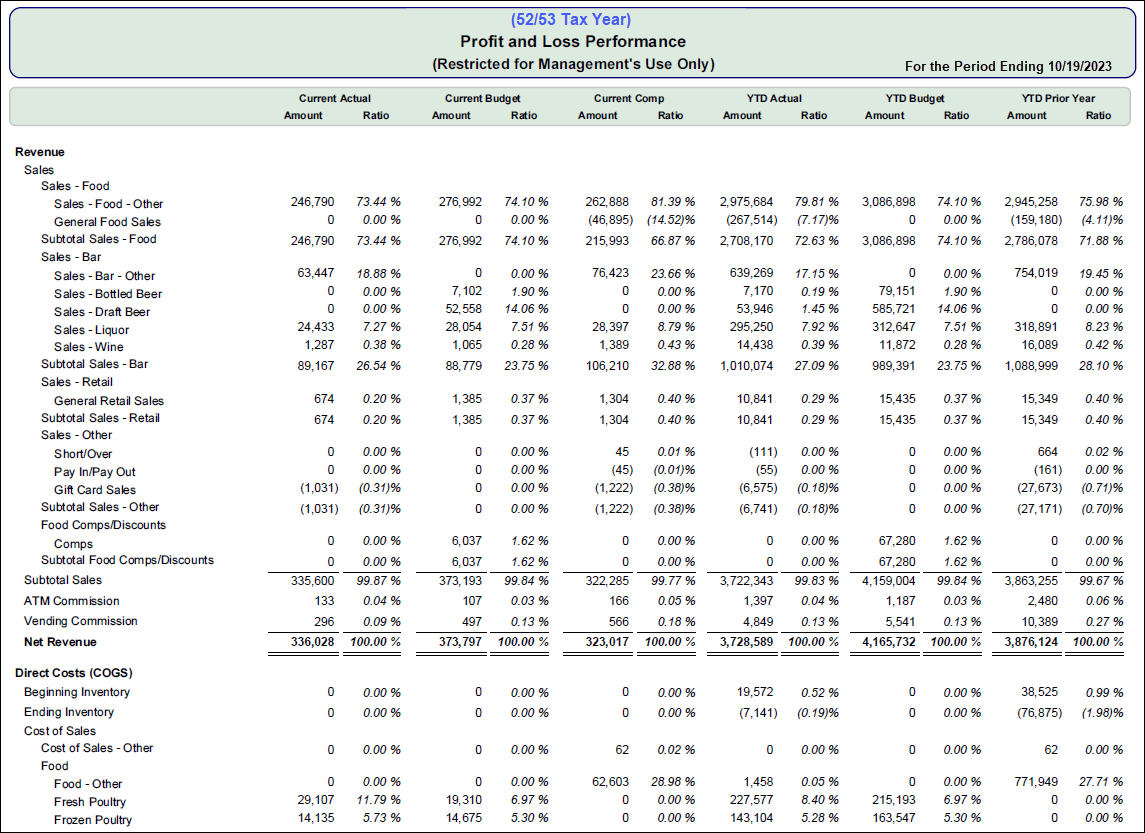 Custom QuickBooks Profit and Loss for 52/53 Tax Year Report using Crystal Reports