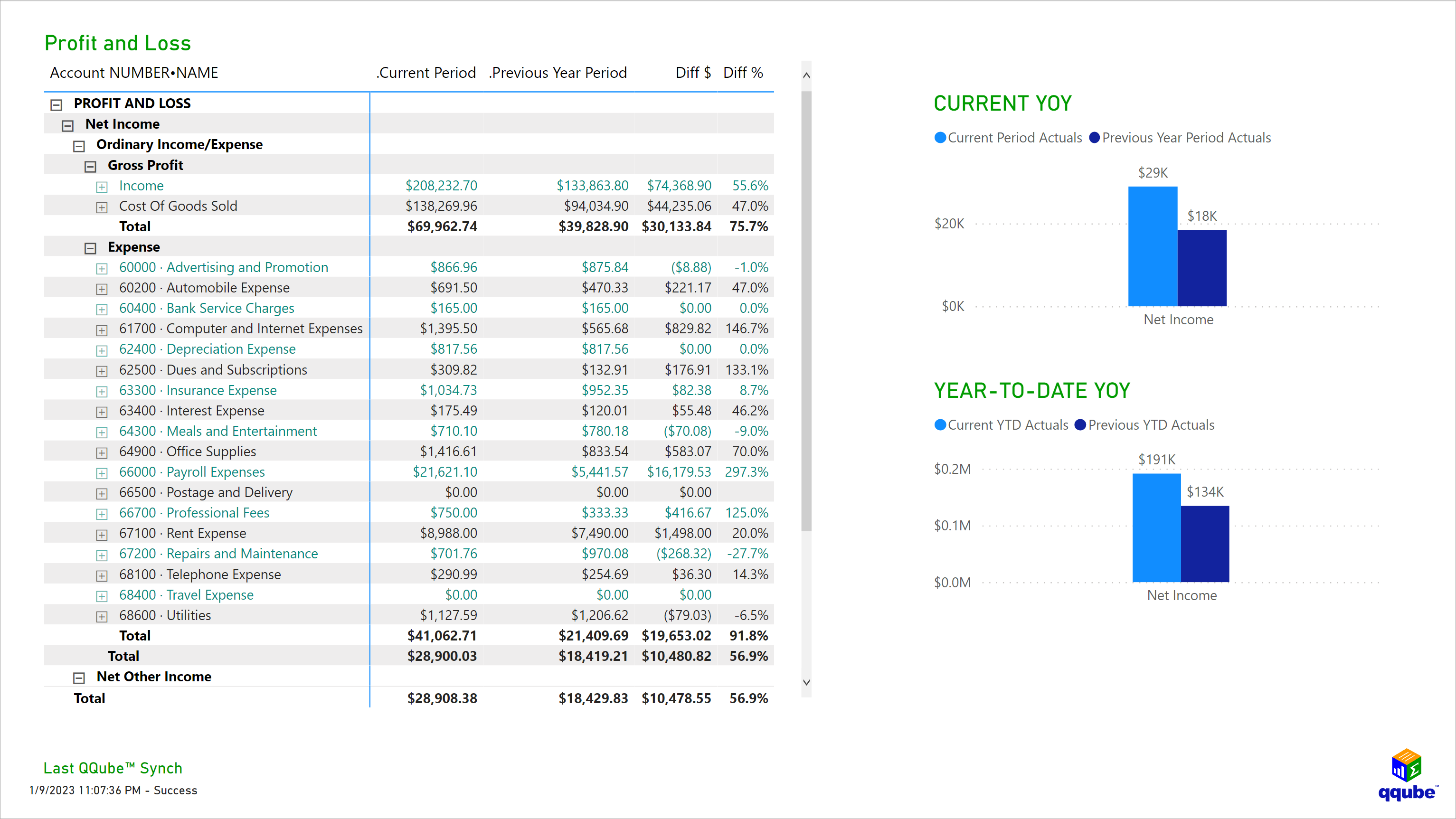 Custom QuickBooks Profit and Loss for 52/53 Tax Year Visualization using Power BI