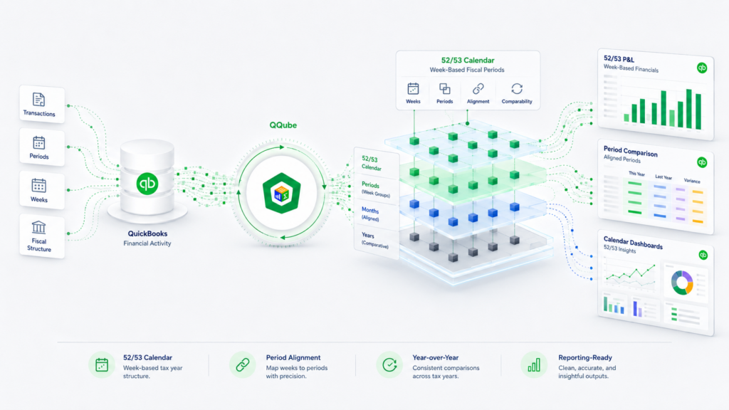 QQube 52/53 tax year reporting overview
