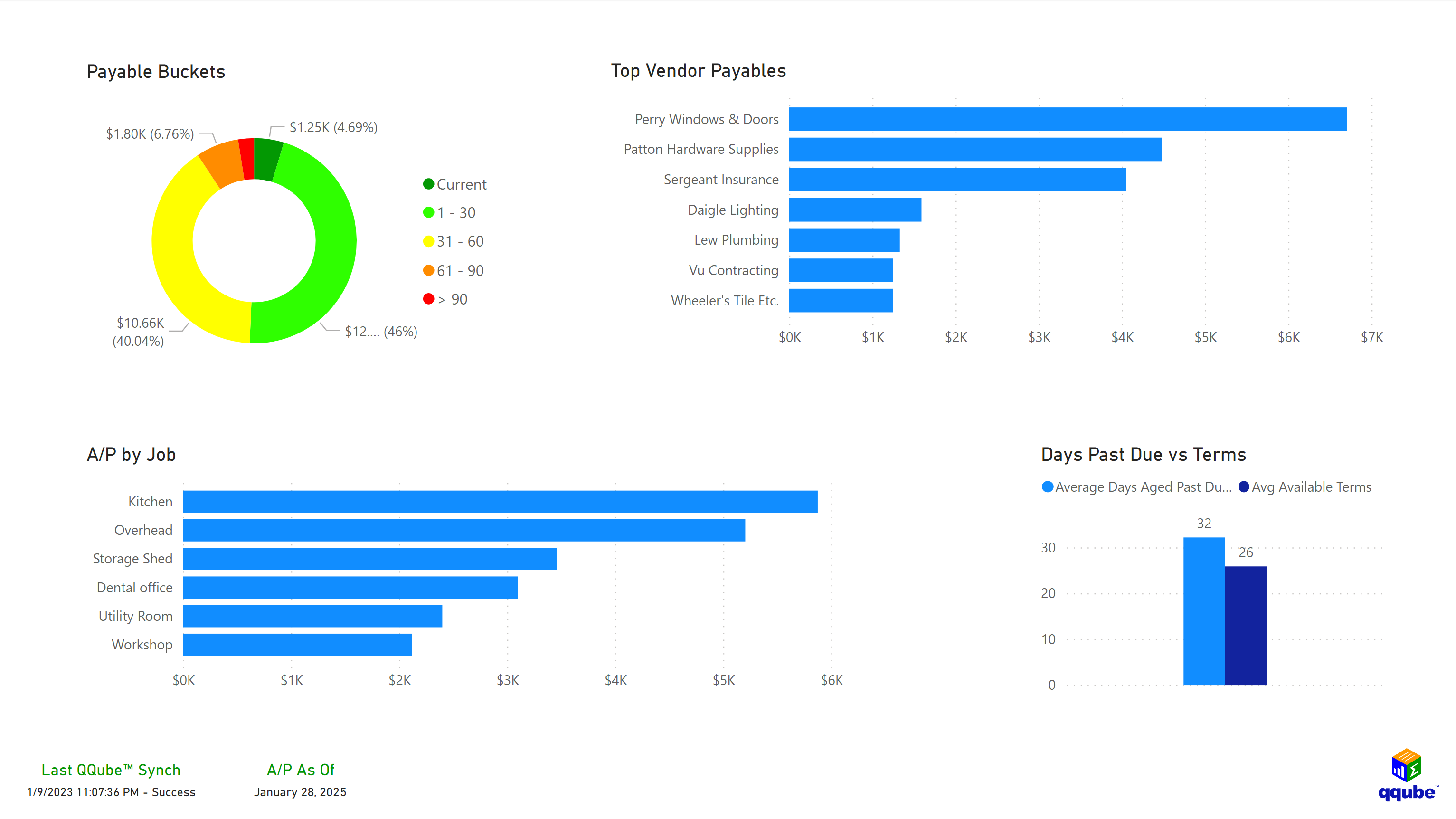 Custom QuickBooks Accounts Payable Visualization using Power BI