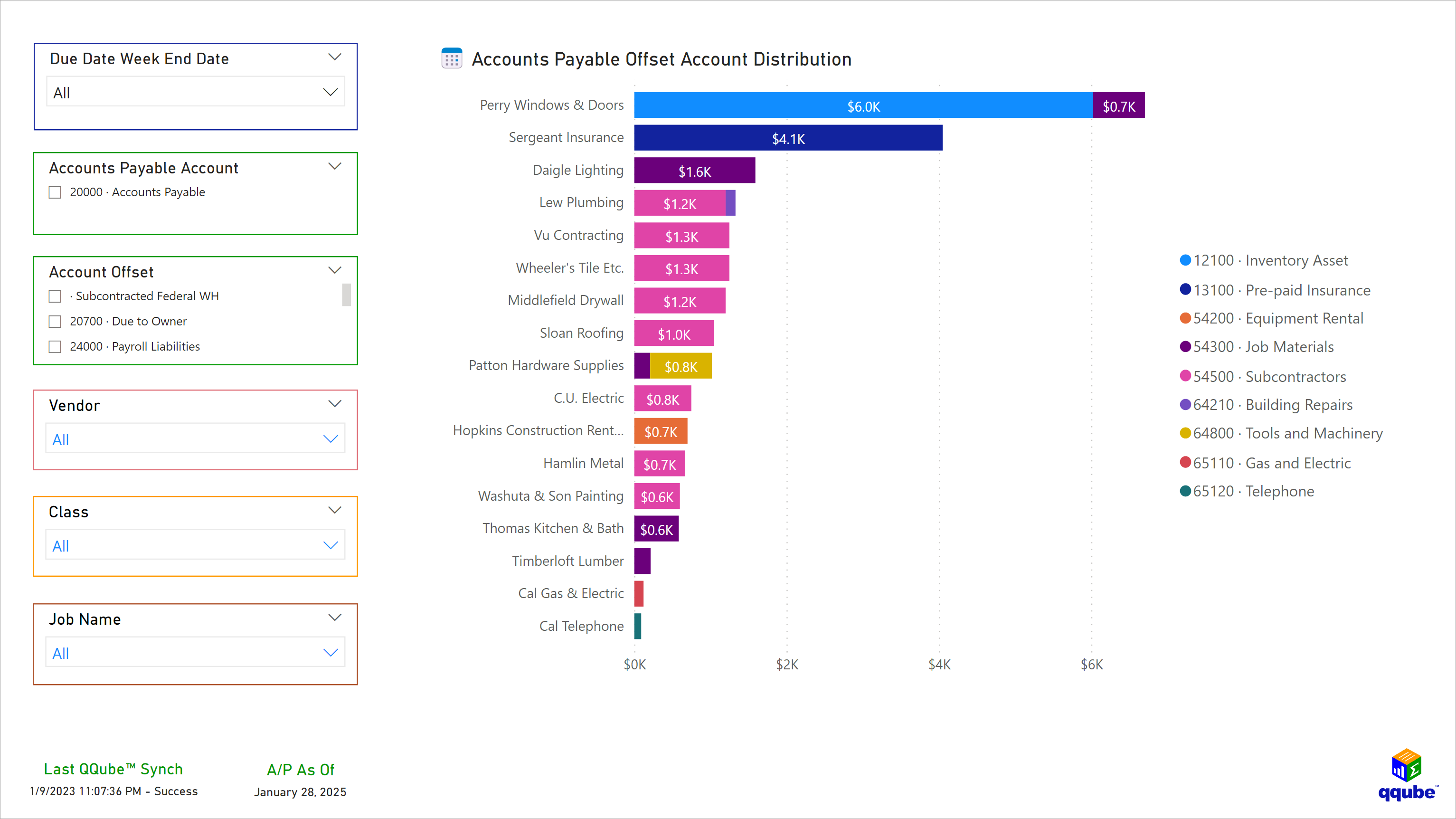 Custom QuickBooks Accounts Payable Offset Visualization using Power BI