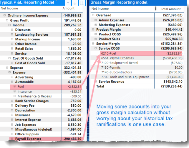 Example for Using AHA Alternate Hierarchy Assistant with QQube