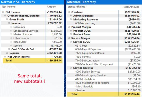 Window of AHA After Accounts Have Been Mapped