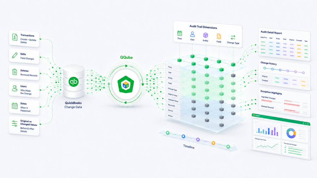 QQube audit trail reporting overview