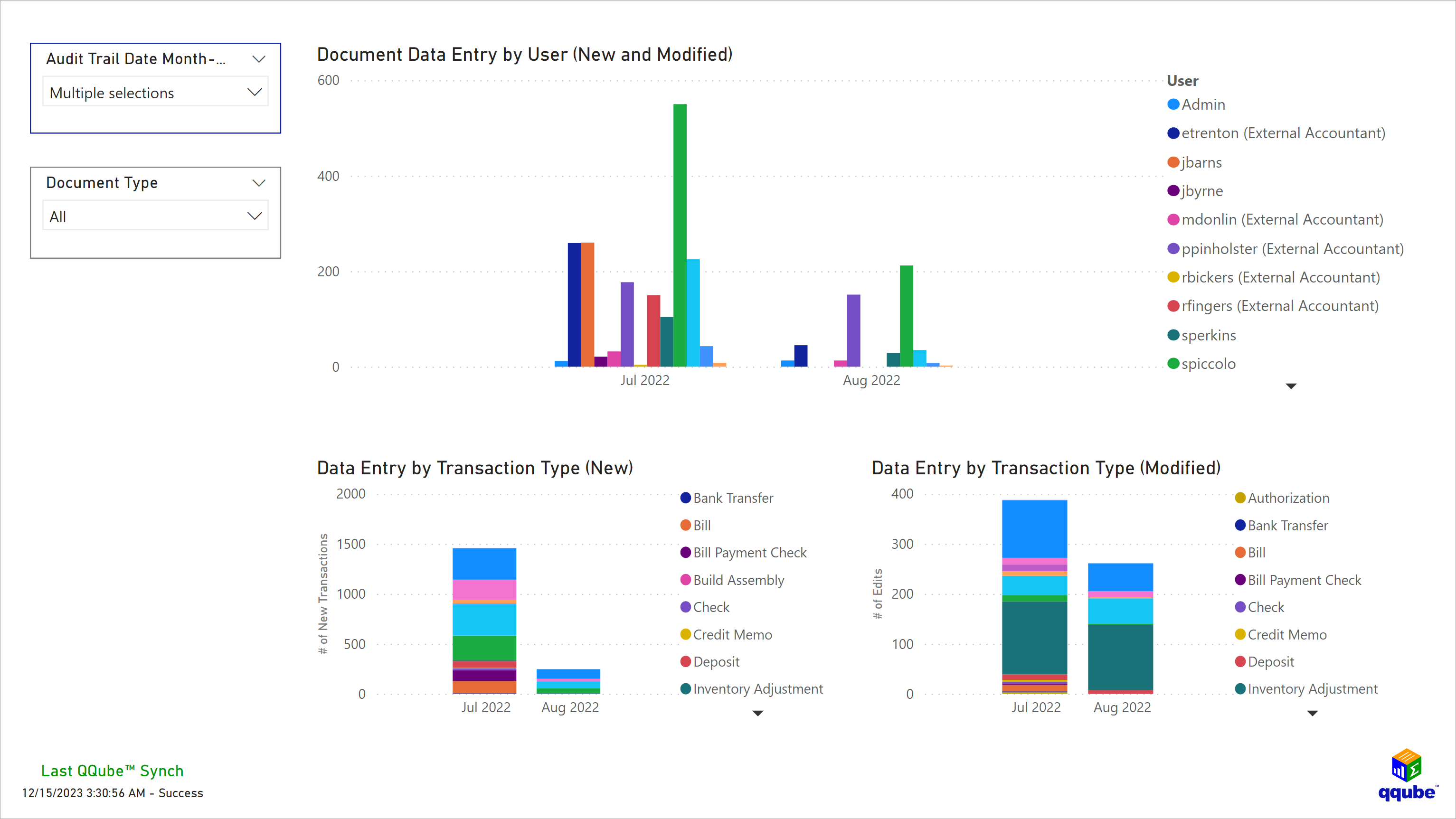 Custom QuickBooks Audit Trail Report using Power BI