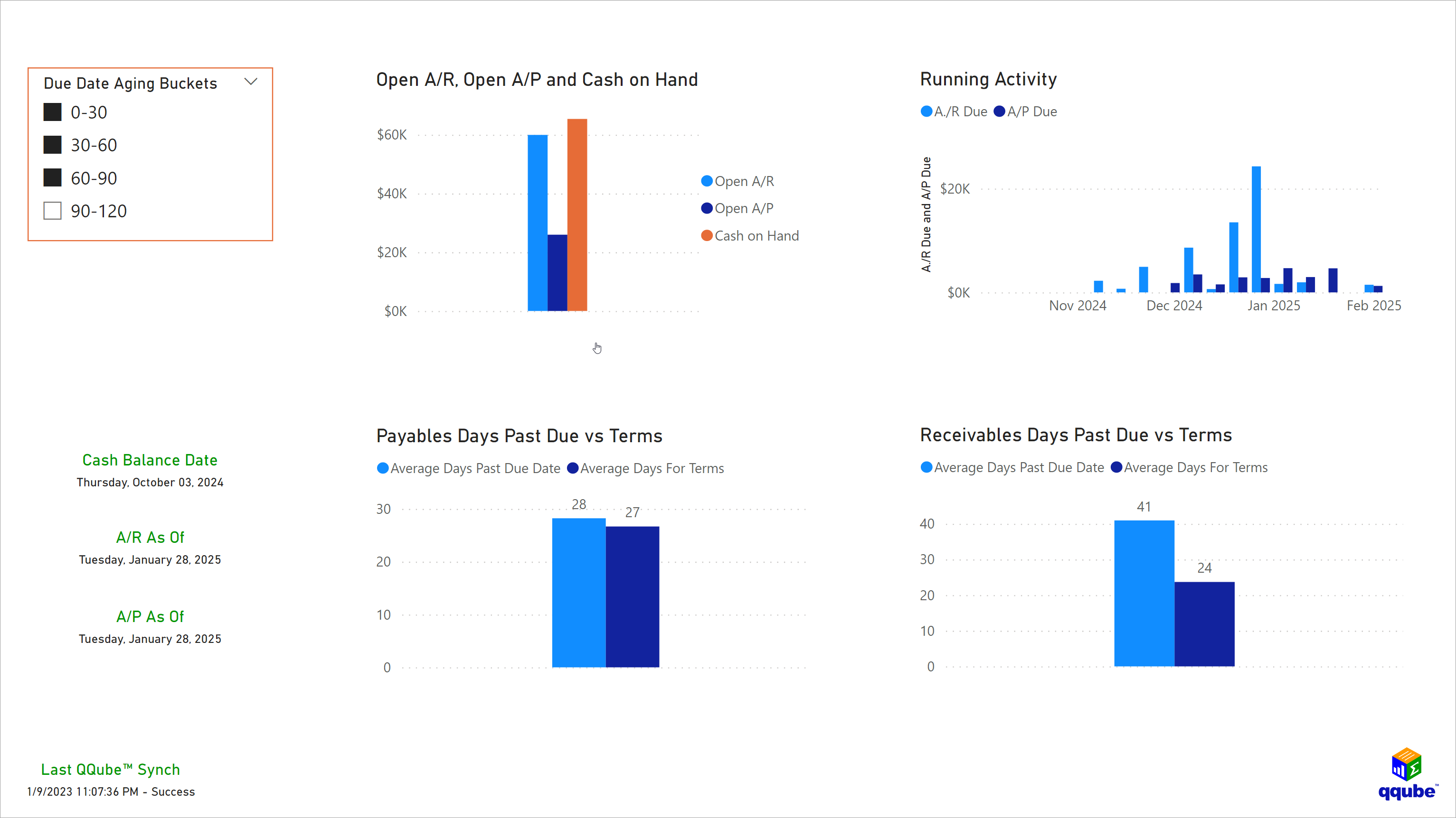 Custom QuickBooks Current Cash Position Visualization using Power BI