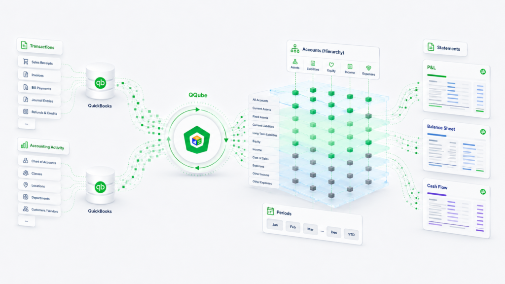 QQube financial statement reporting overview
