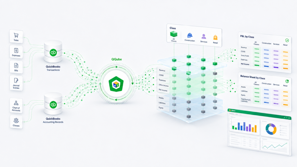 QQube financial statements by class reporting overview