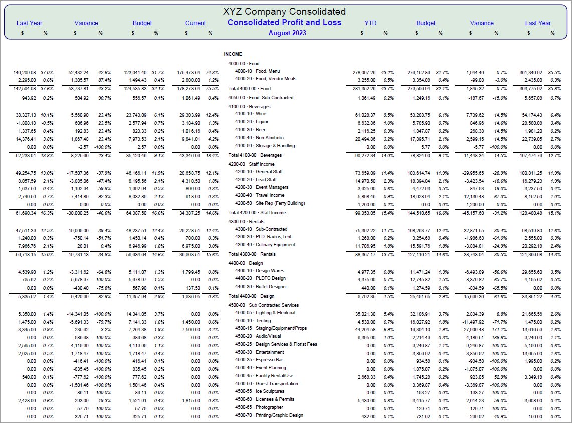 Custom QuickBooks Consolidated Profit and Loss Report using Crystal