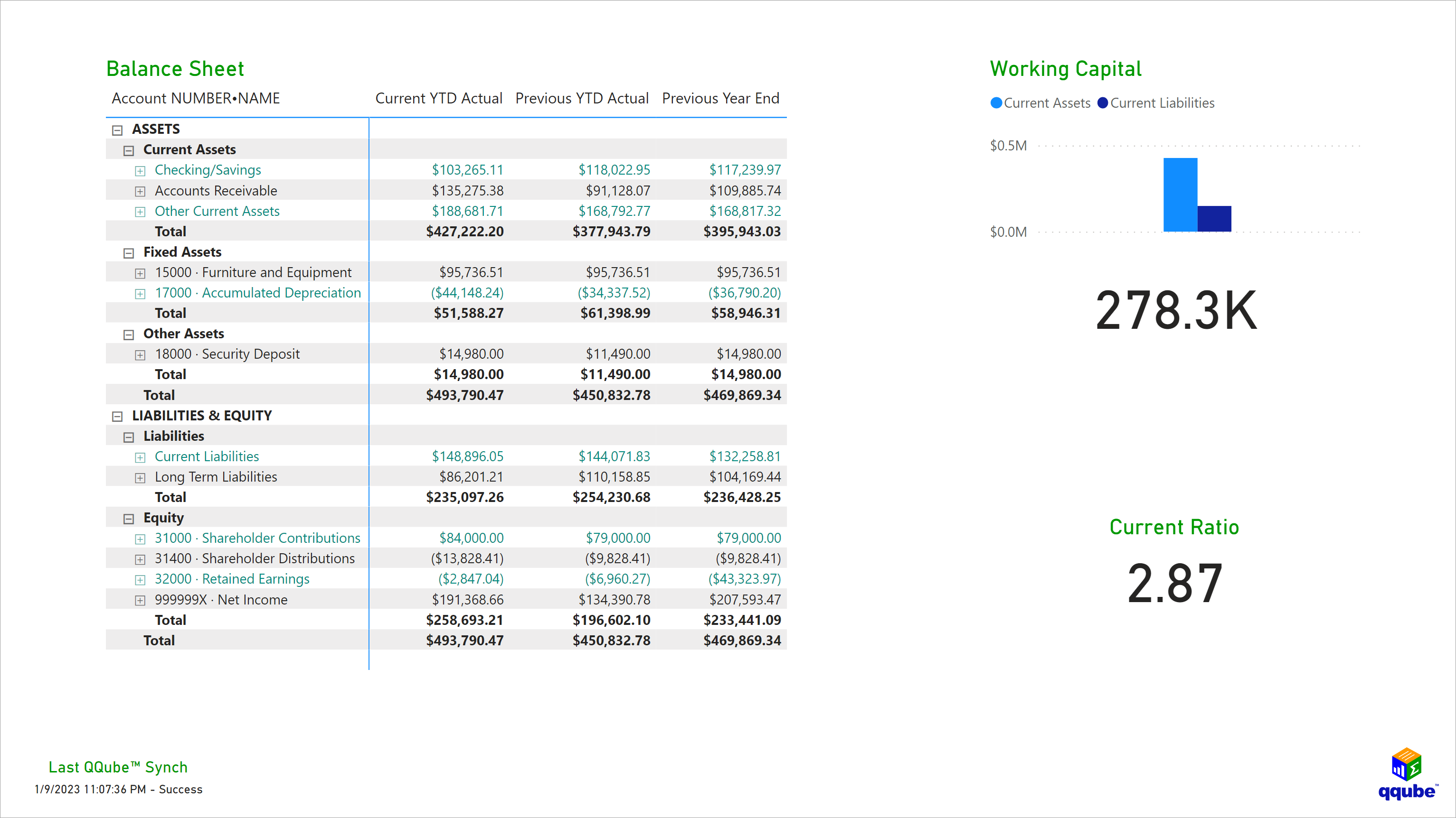 QuickBooks Balance Sheet Overview Visualization using Power BI