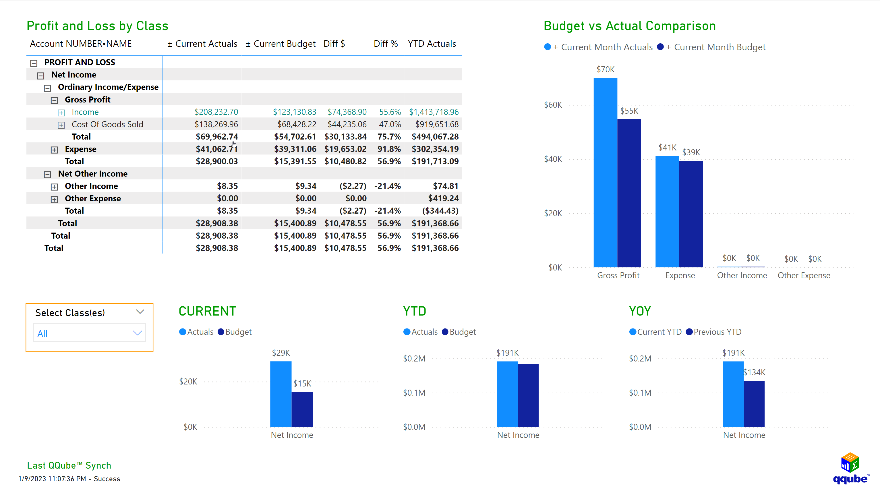 QuickBooks Balance Sheet by Class Overview Visualization using Power BI