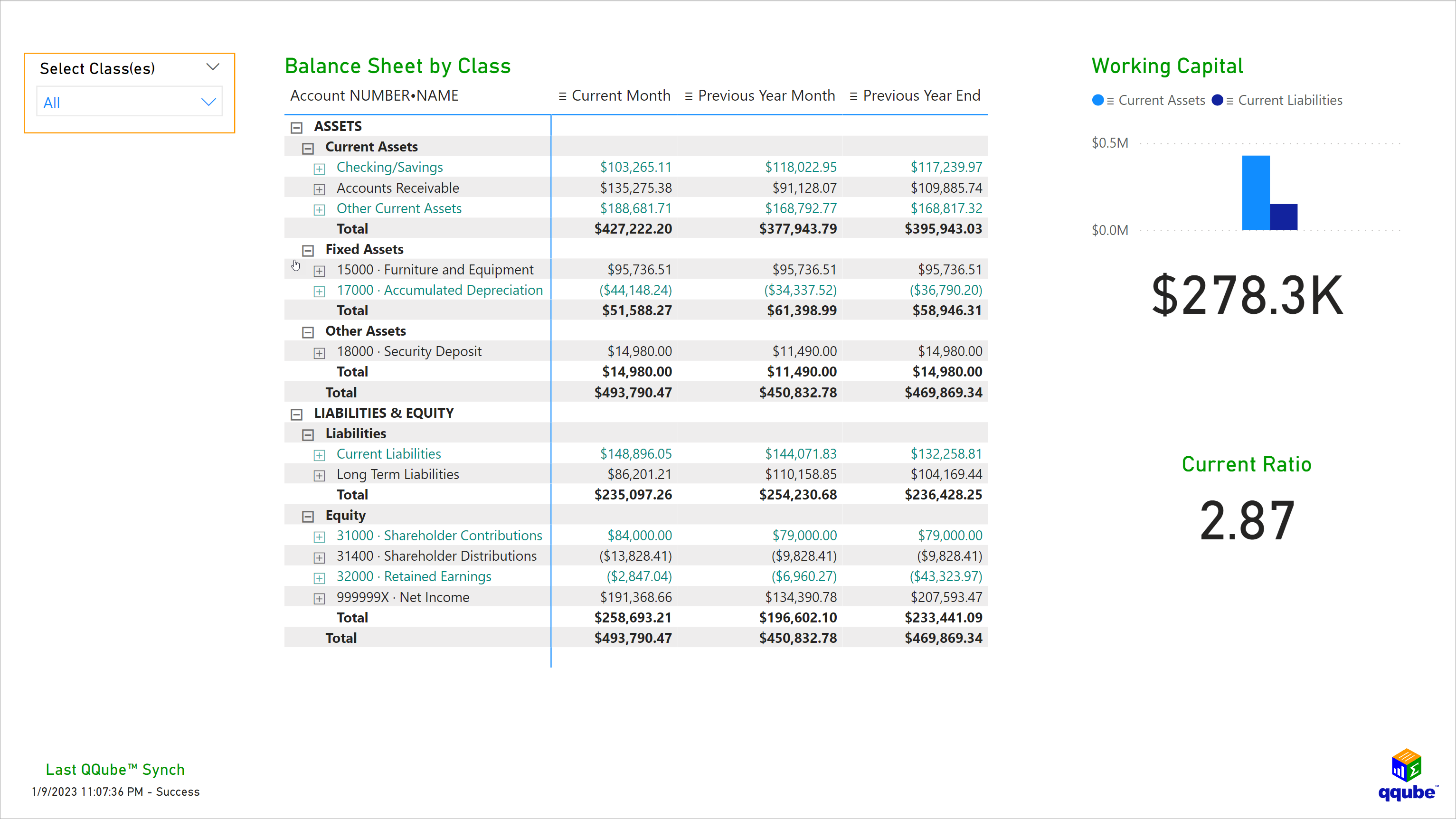 QuickBooks Profit and Loss by Class Overview Visualization using Power BI