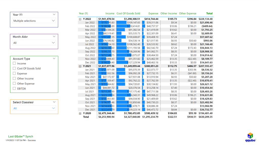 QuickBooks Profit and Loss by Class Visualization using Power BI