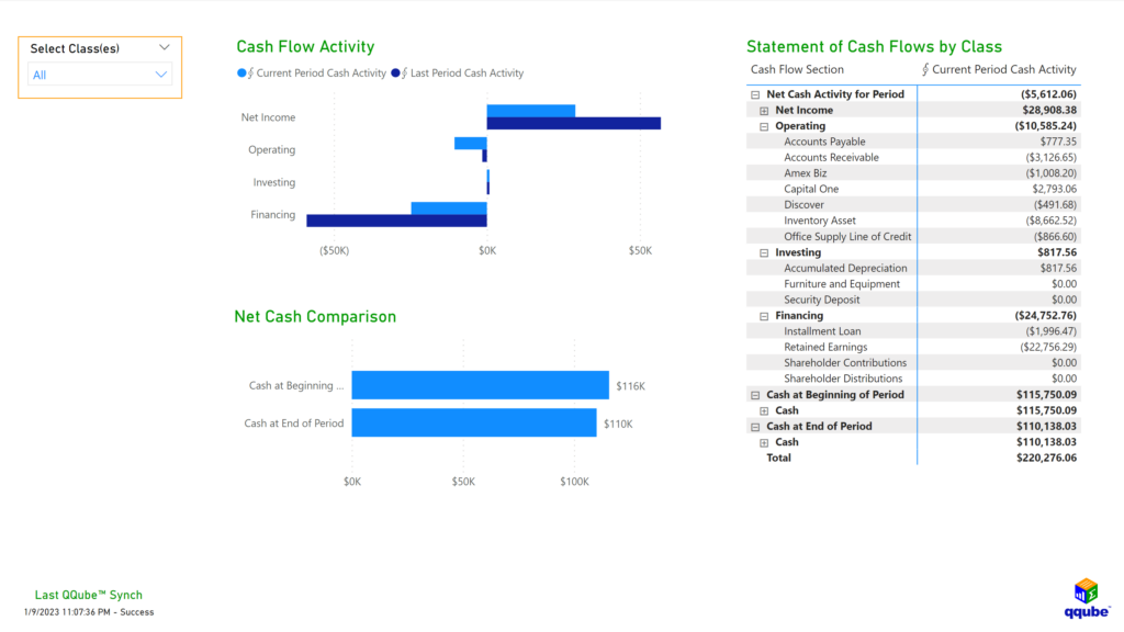 QuickBooks Statement of Cash Flows by Class Visualization using Power BI