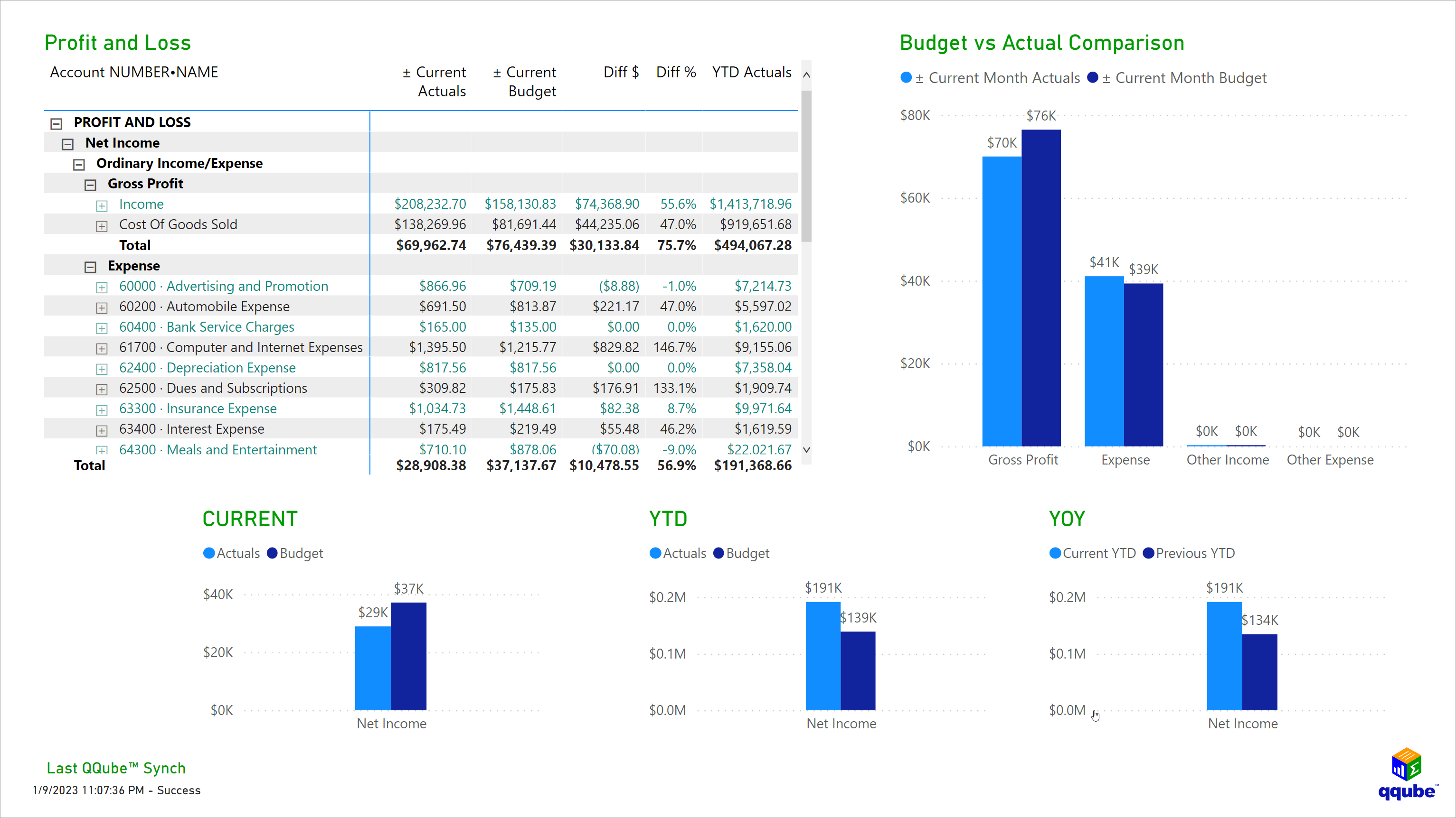 QuickBooks Profit and Loss Overview Visualization using Power BI