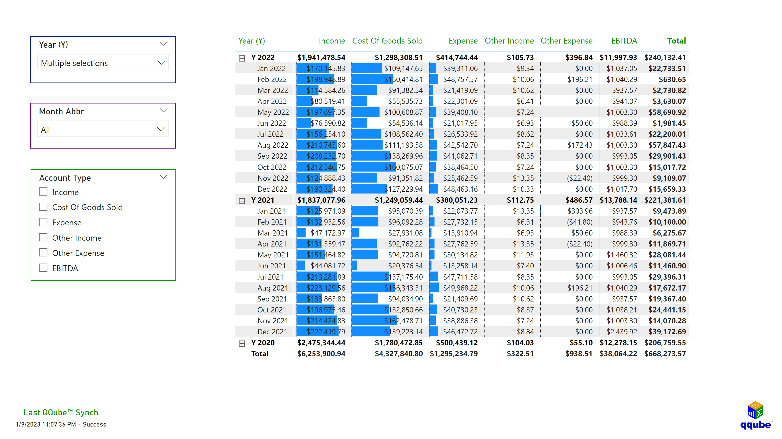 QuickBooks Profit and Loss Visualization using Power BI