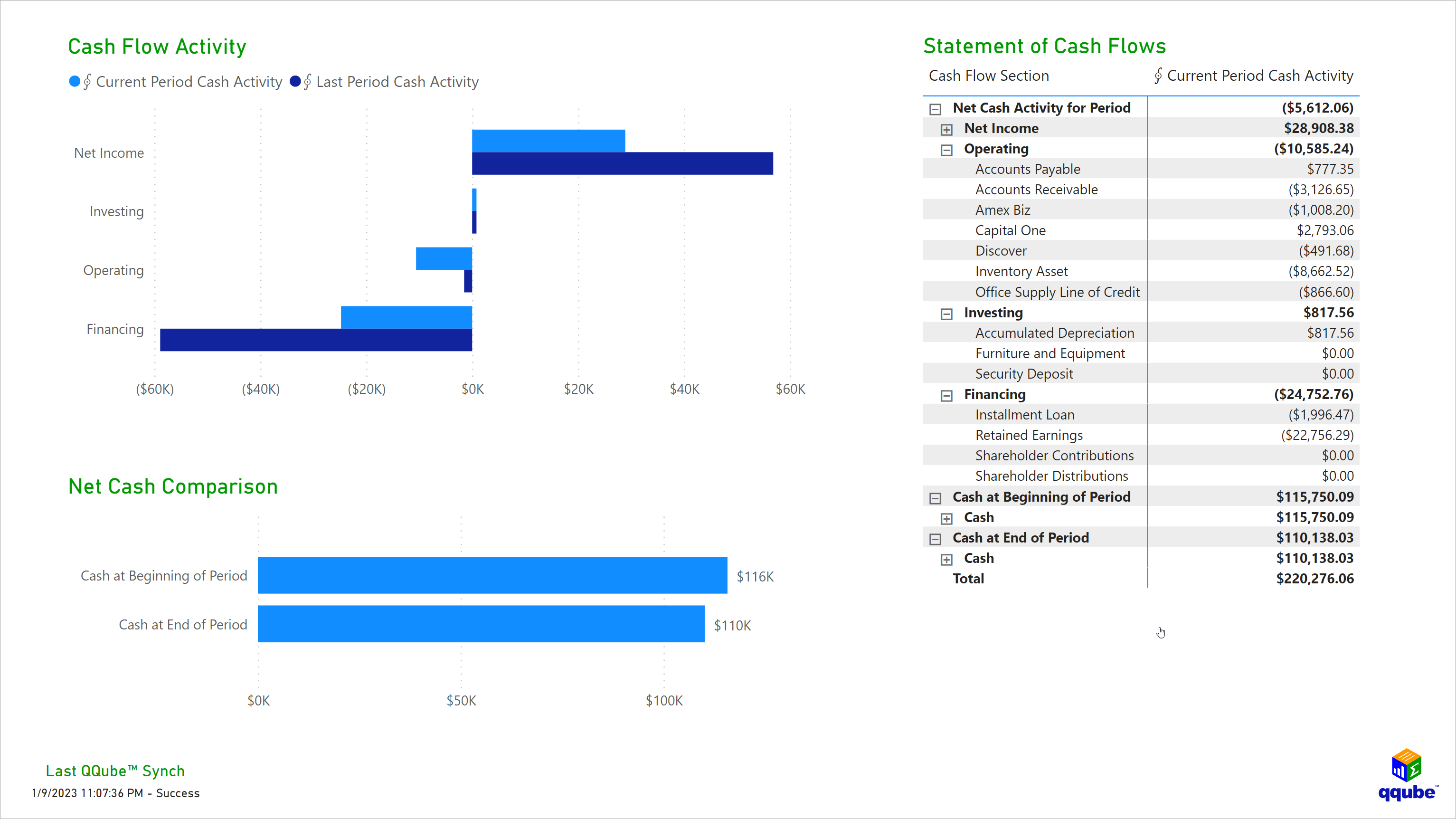 QuickBooks Statement of Cash Flows Visualization using Power BI