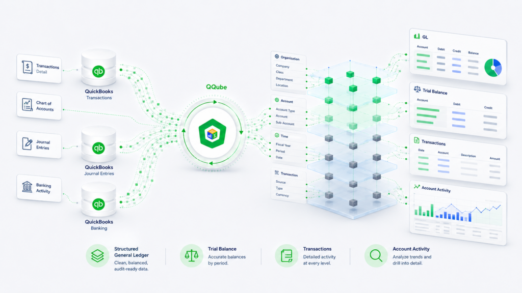 QQube general ledger and accountant reporting overview