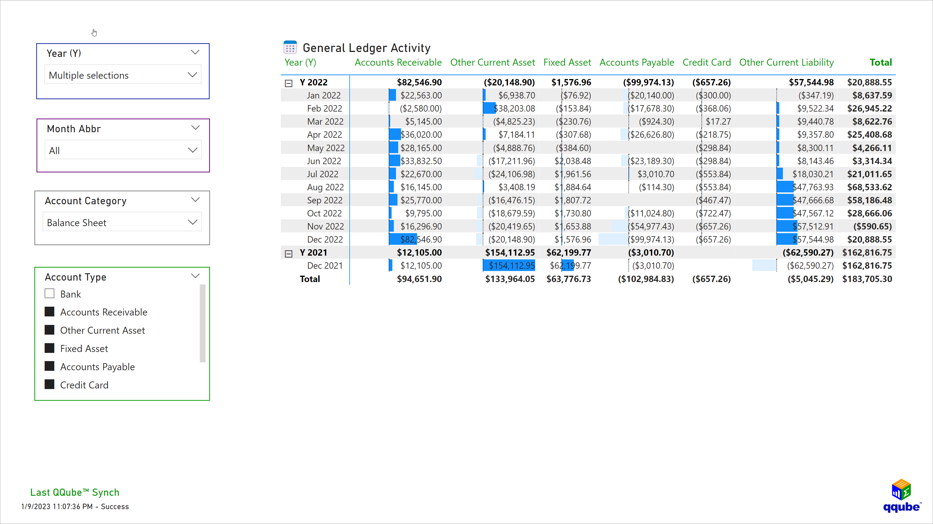 Custom QuickBooks General Ledger Monthly Activity Visualization using Power BI