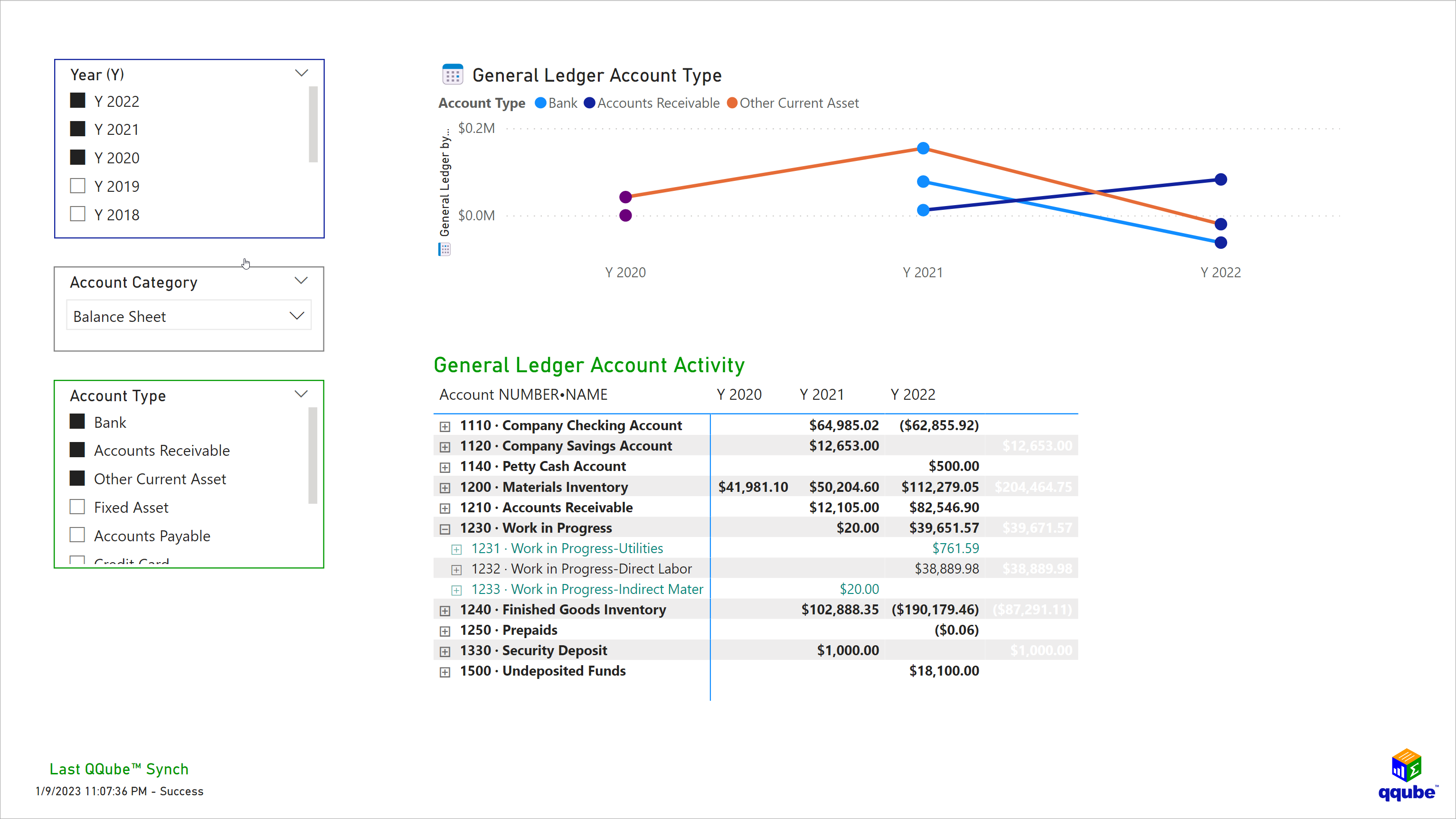 Custom QuickBooks General Ledger Yearly Activity Visualization using Power BI