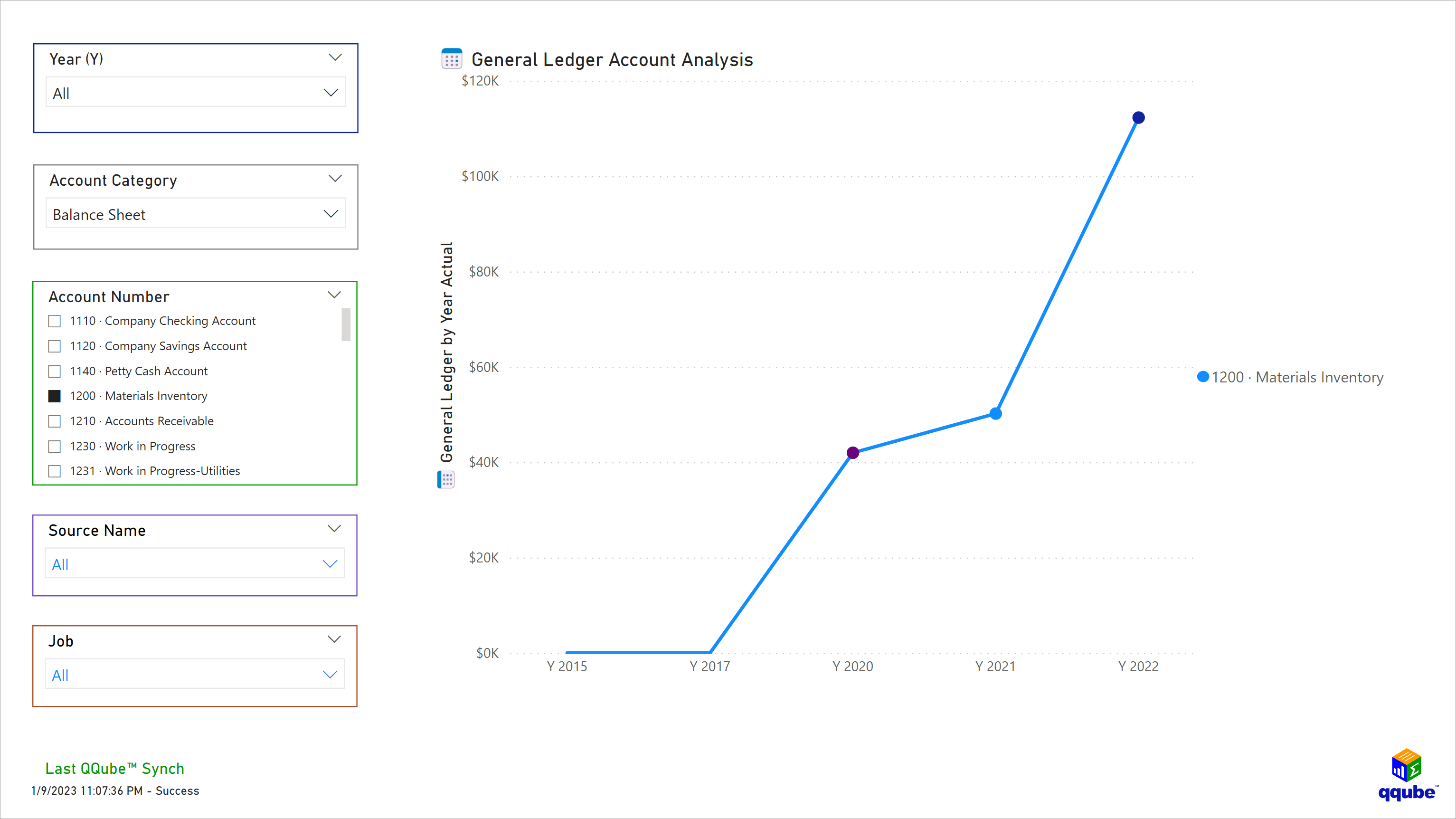 Custom QuickBooks General Ledger Account Analysis Visualization using Power BI