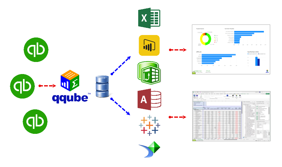 Flow Chart of how QQube Transforms QuickBooks Data into Reports