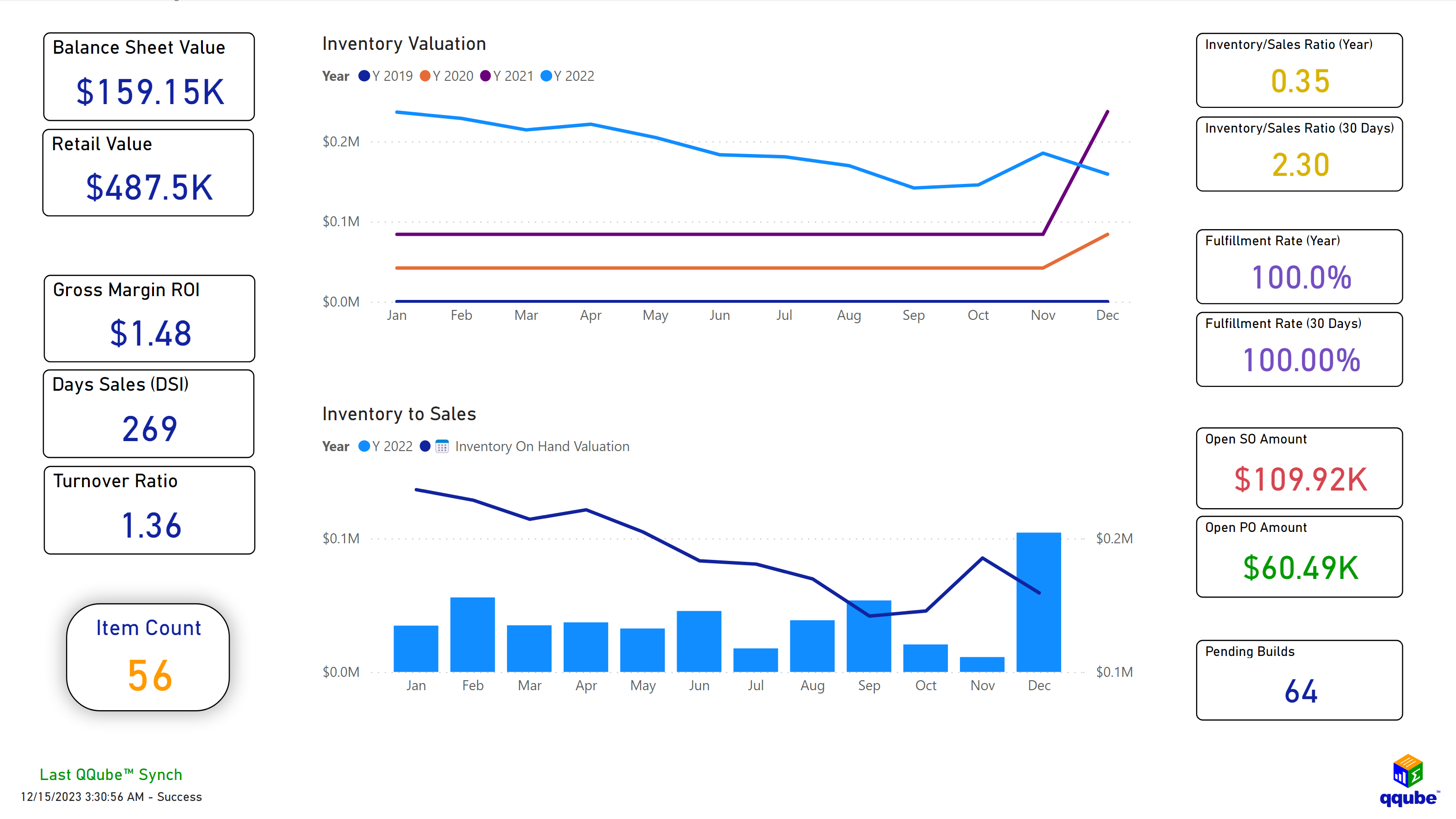 Custom QuickBooks Inventory Overview Visualization using Power BI