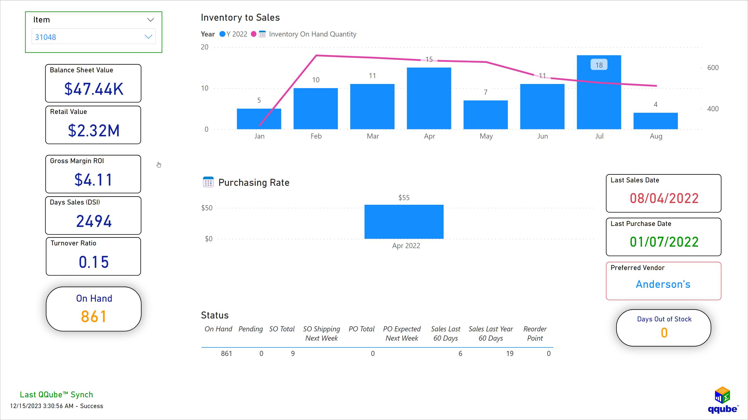 Custom QuickBooks Inventory Specific Item Analysis using Power BI