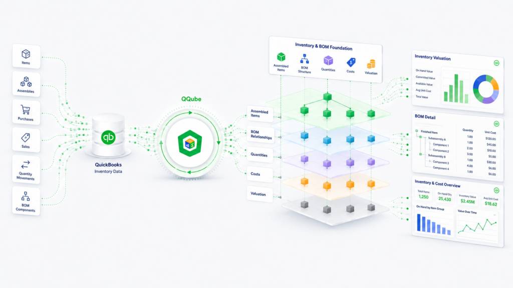 QQube inventory and bill of materials reporting overview