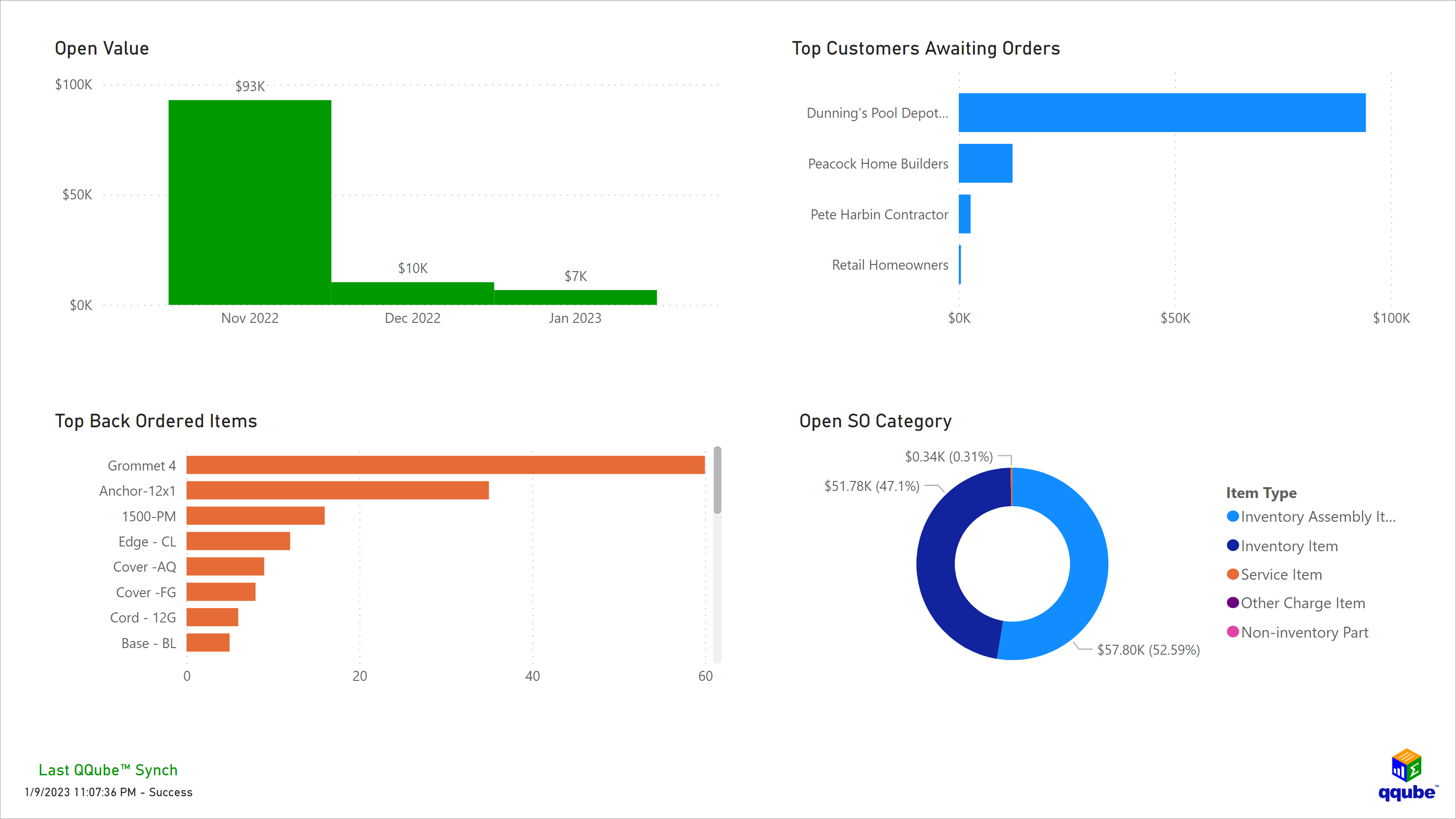 Custom QuickBooks Open Sales Orders Visualization using Power BI