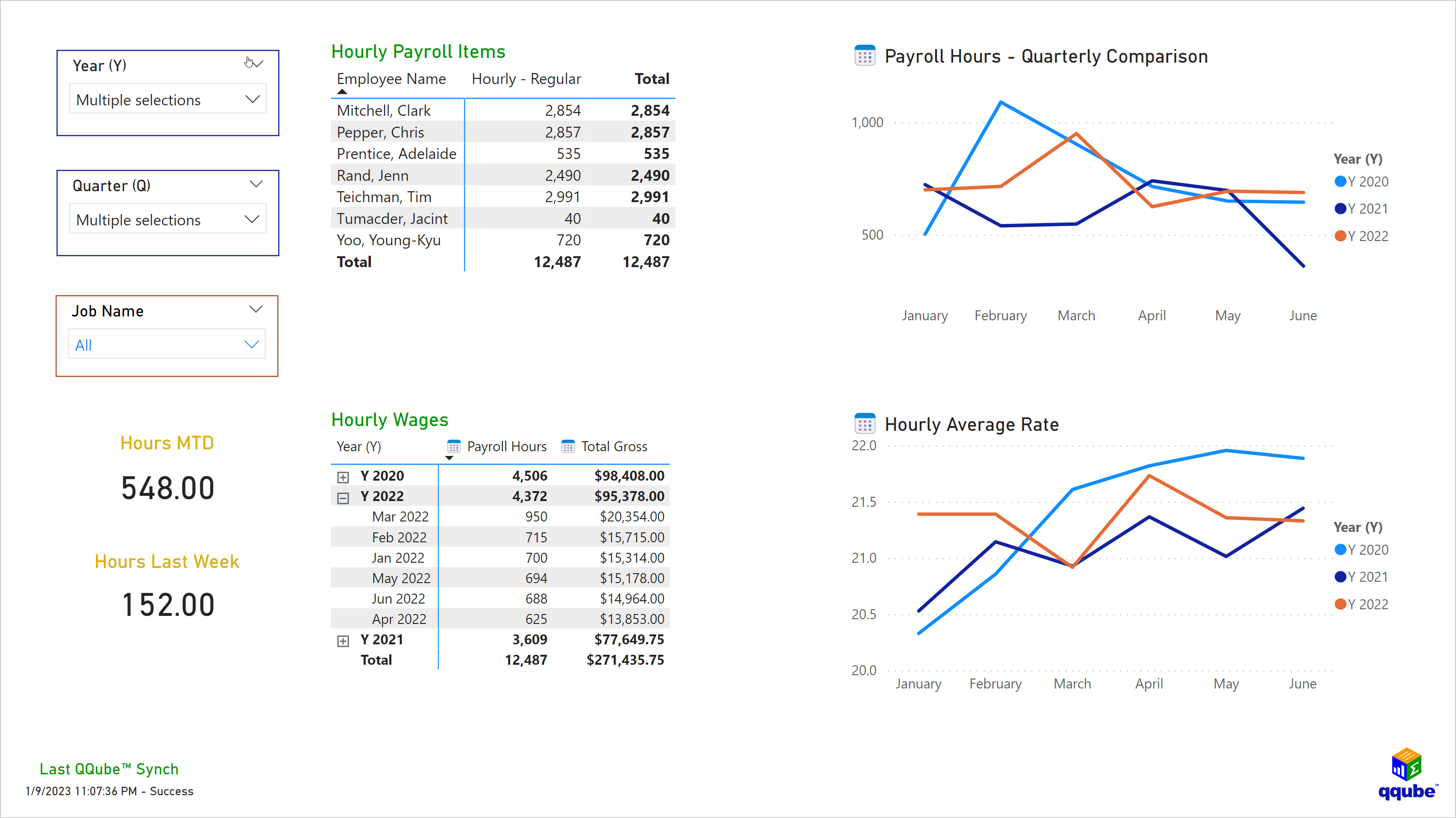 Custom QuickBooks Payroll Overview Visualization using Power BI