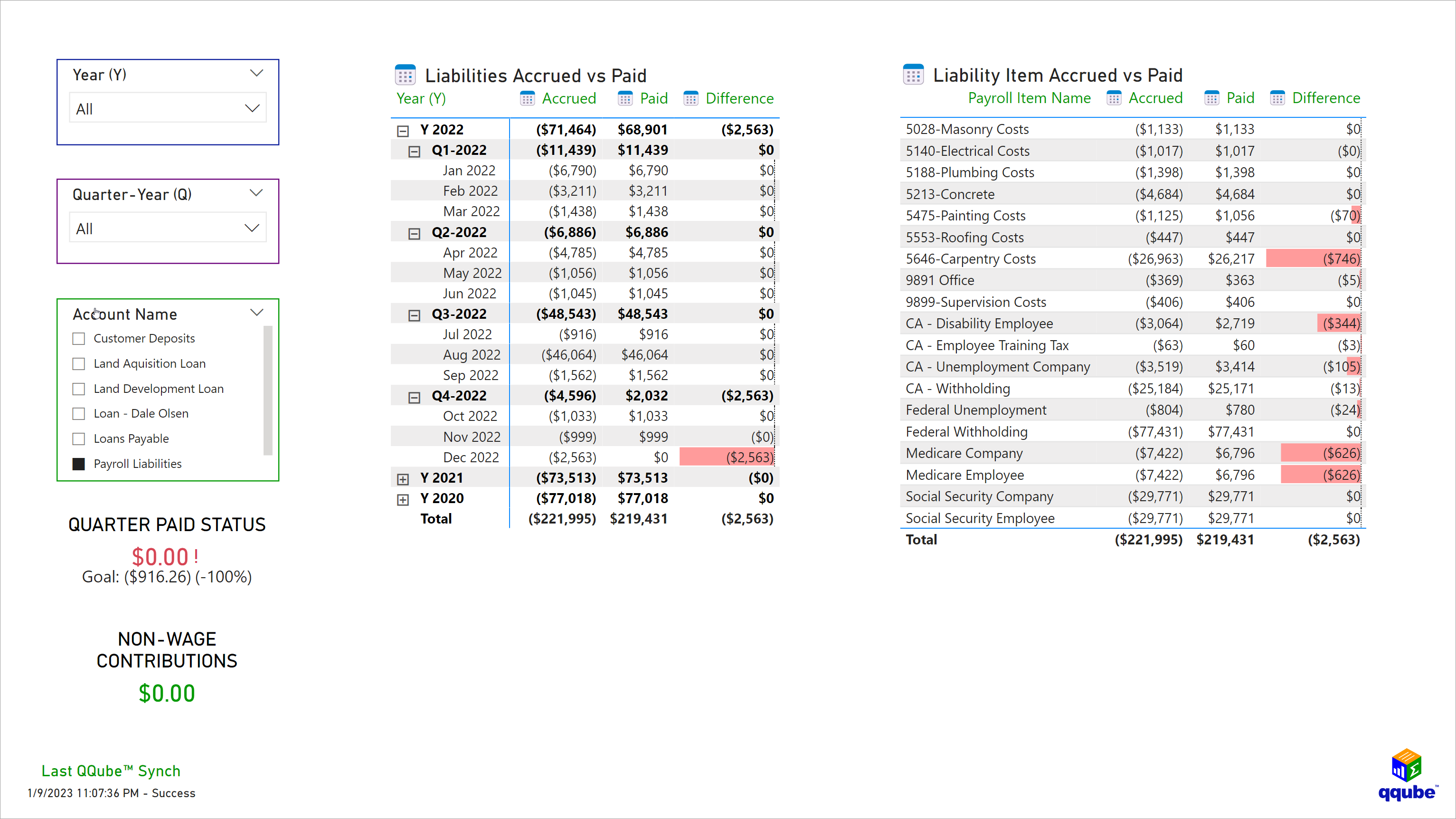 Custom QuickBooks Liability Reconciliation Overview Visualization using Power BI