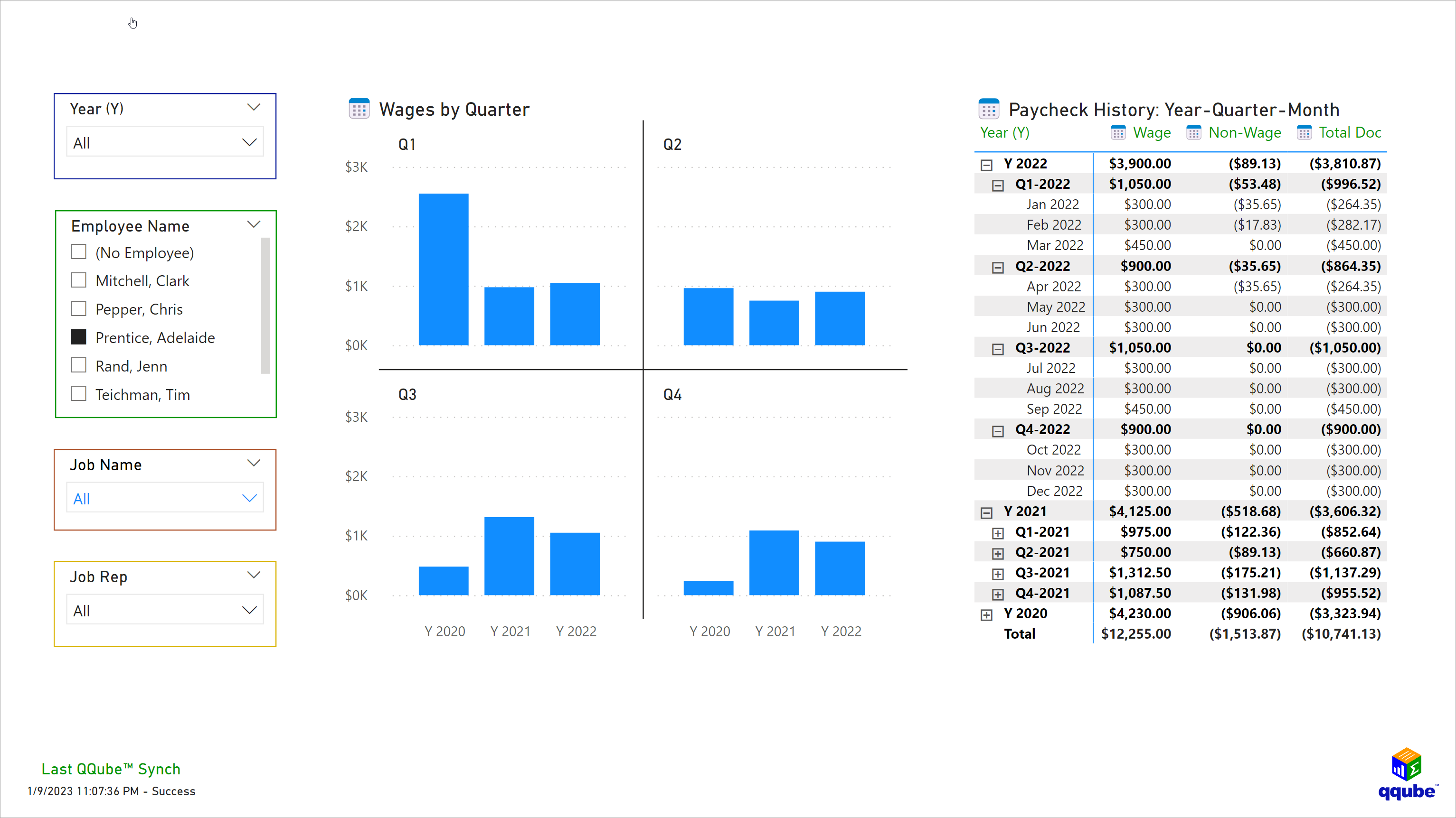 Custom QuickBooks Wages by Period Visualization using Power BI