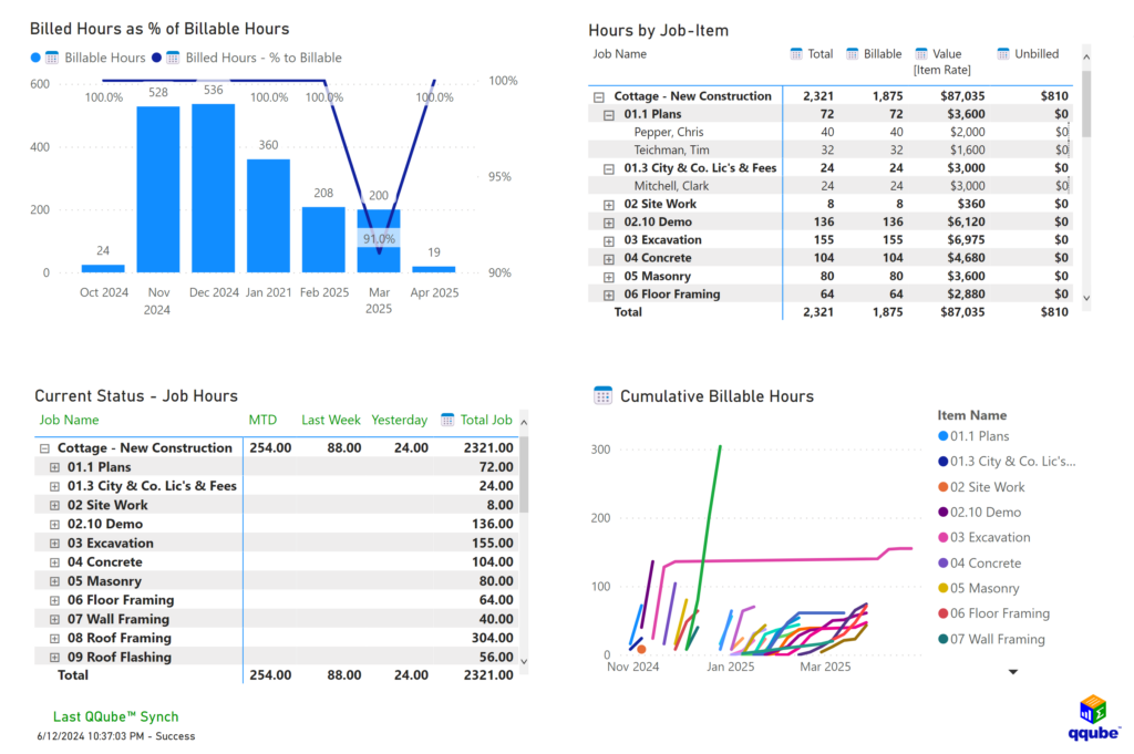 QQube for QuickBooks has out-of-the-box Power BI Examples so you Never Start from Scratch