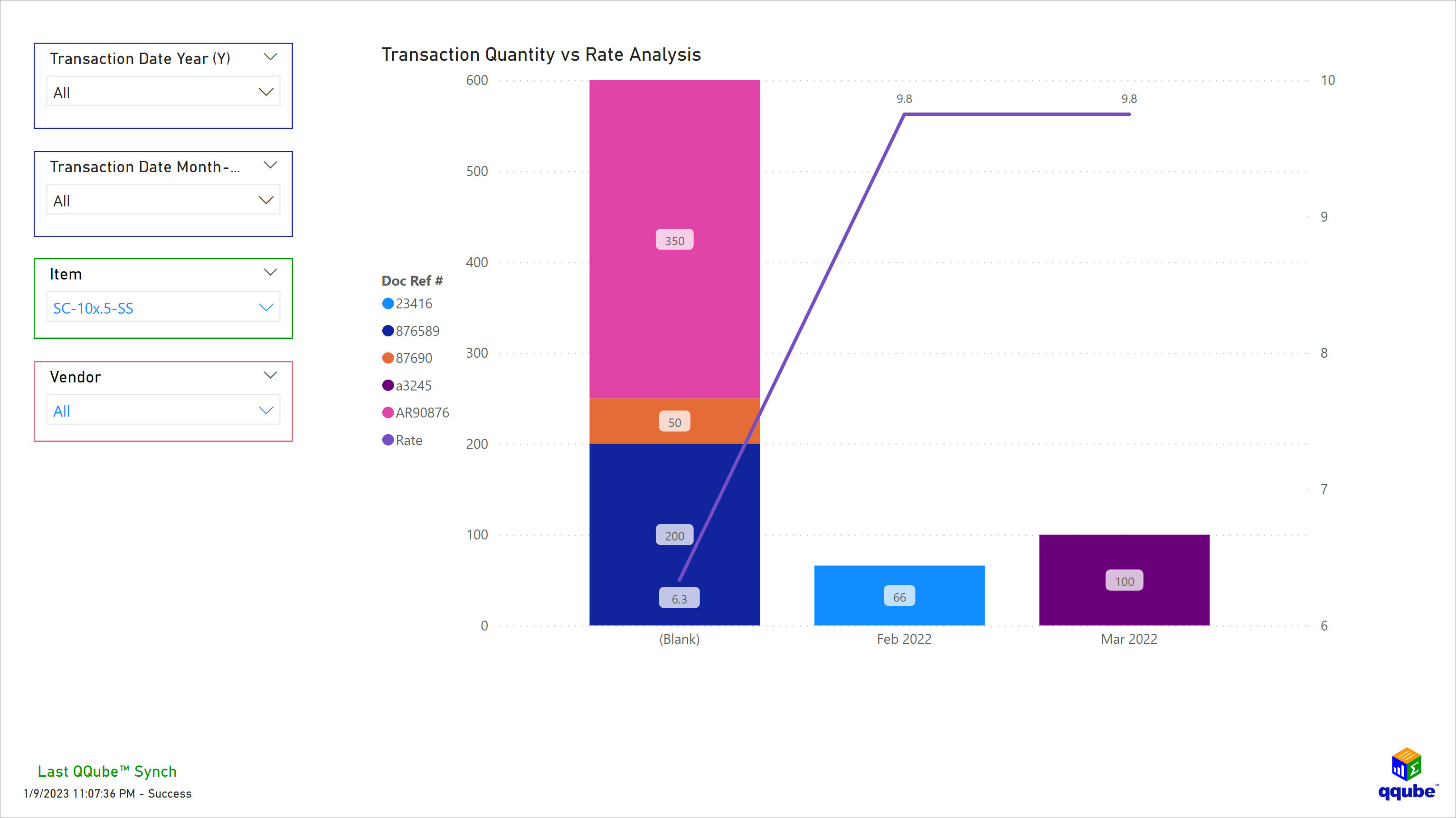 Custom QuickBooks Rate vs Quantity Visualization using Power BI