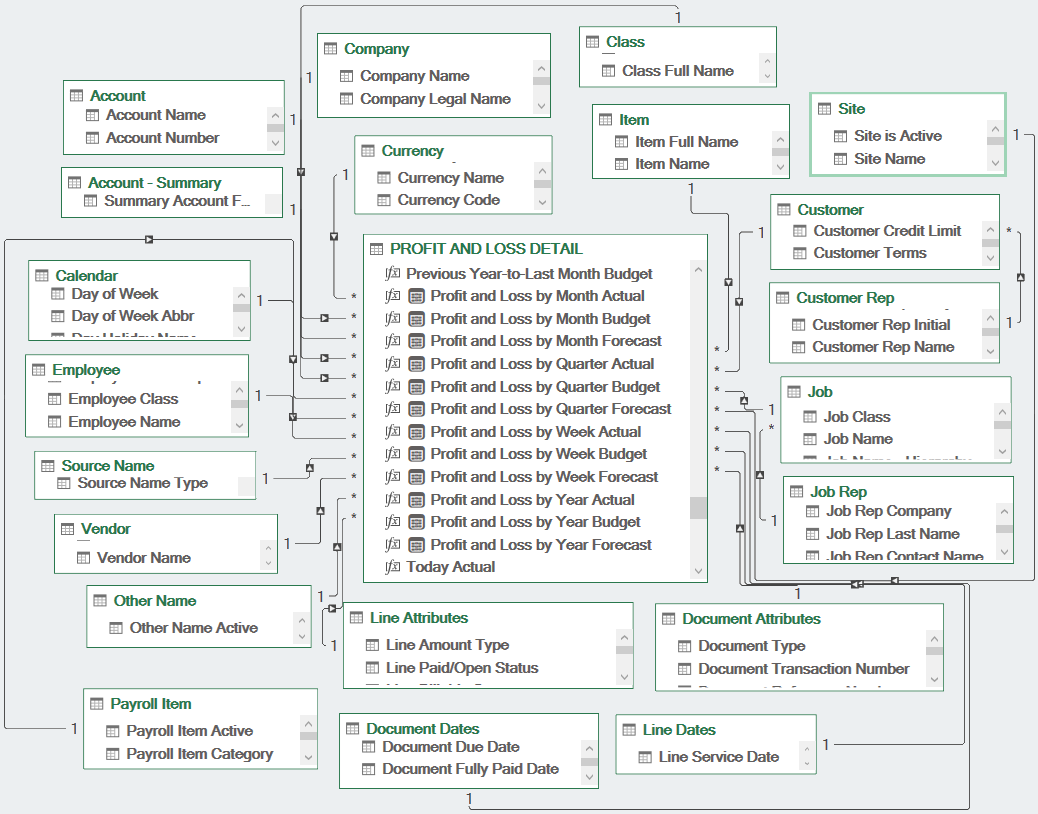 QQube for QuickBooks Profit and Loss Detail Data Model Example