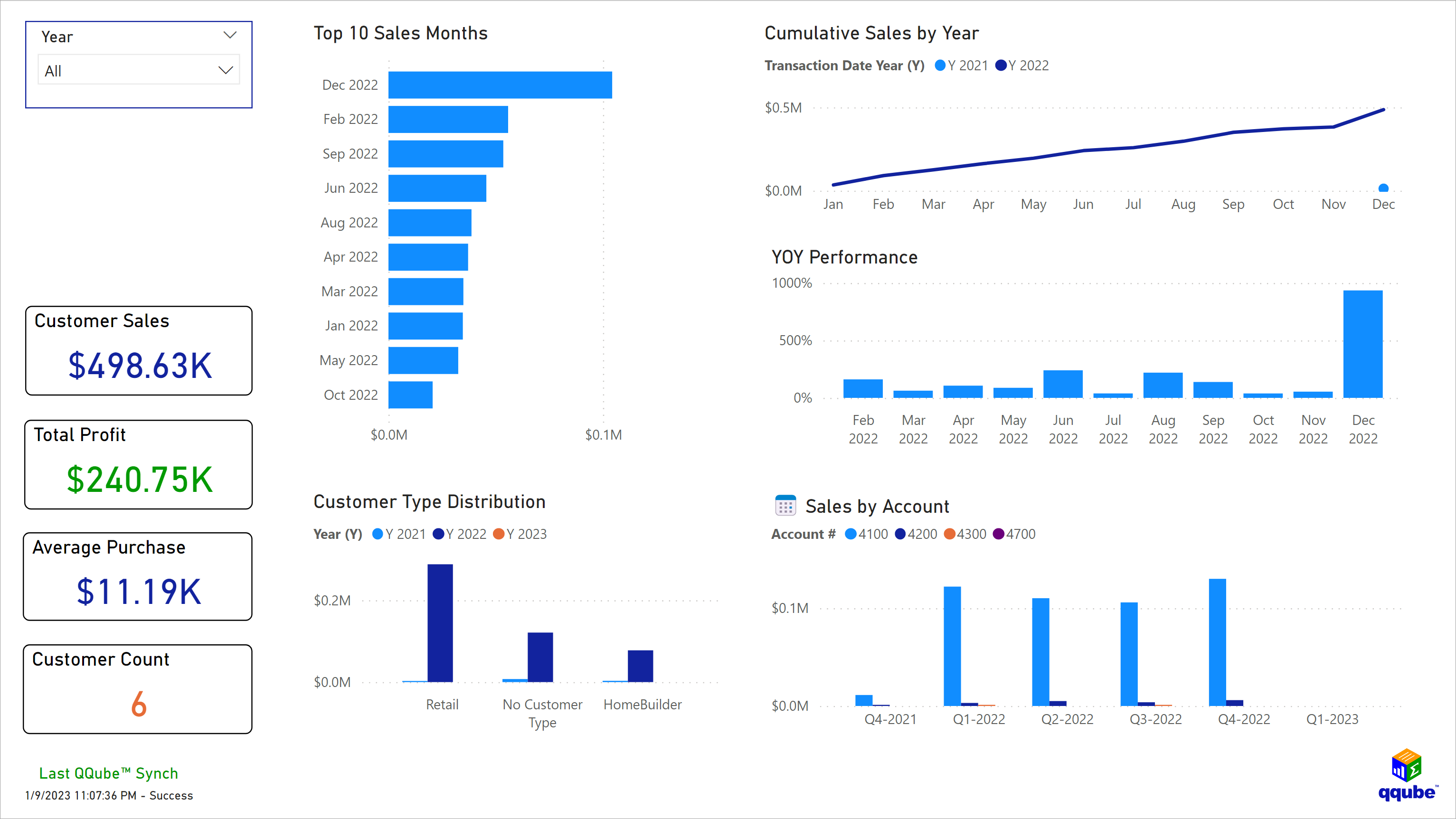 Custom QuickBooks Sales Visualization using Power BI