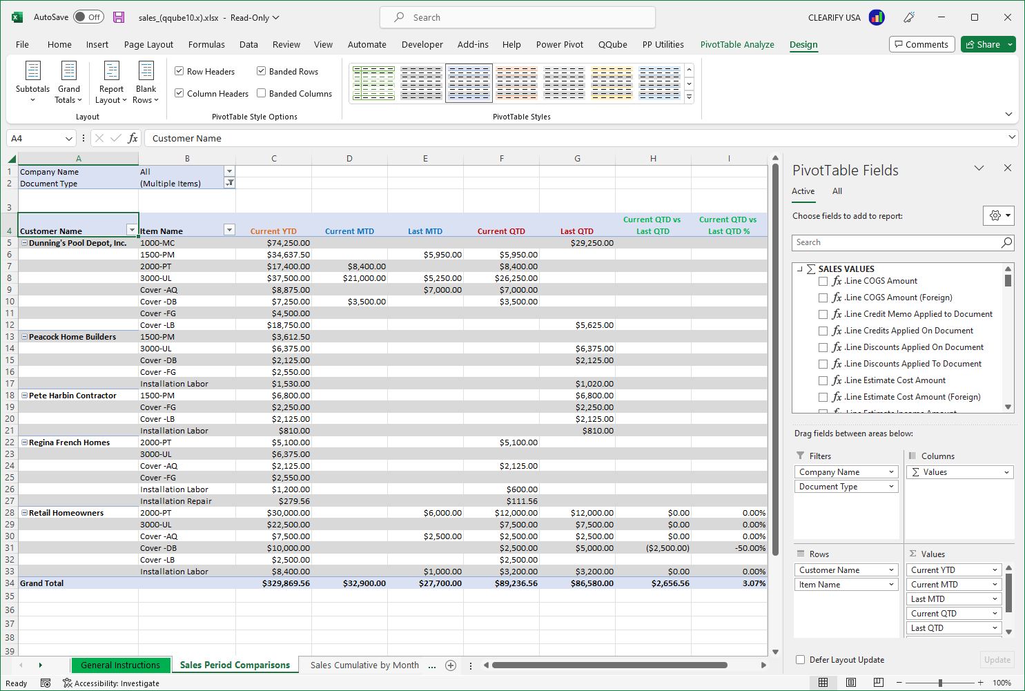 Custom QuickBooks Sales Pattern Report using PowerPivot