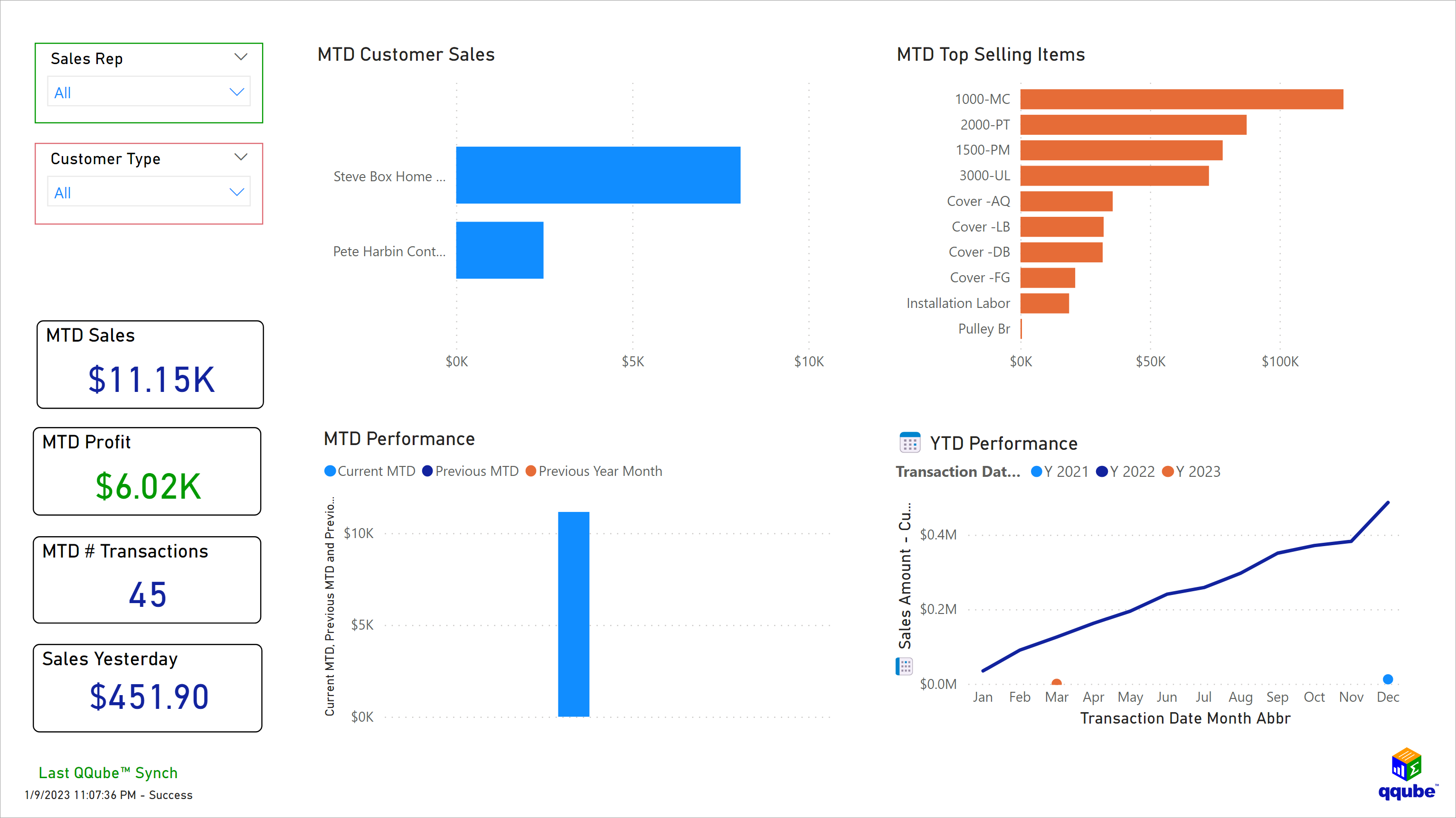 Custom QuickBooks Sales Performance Visualization using Power BI