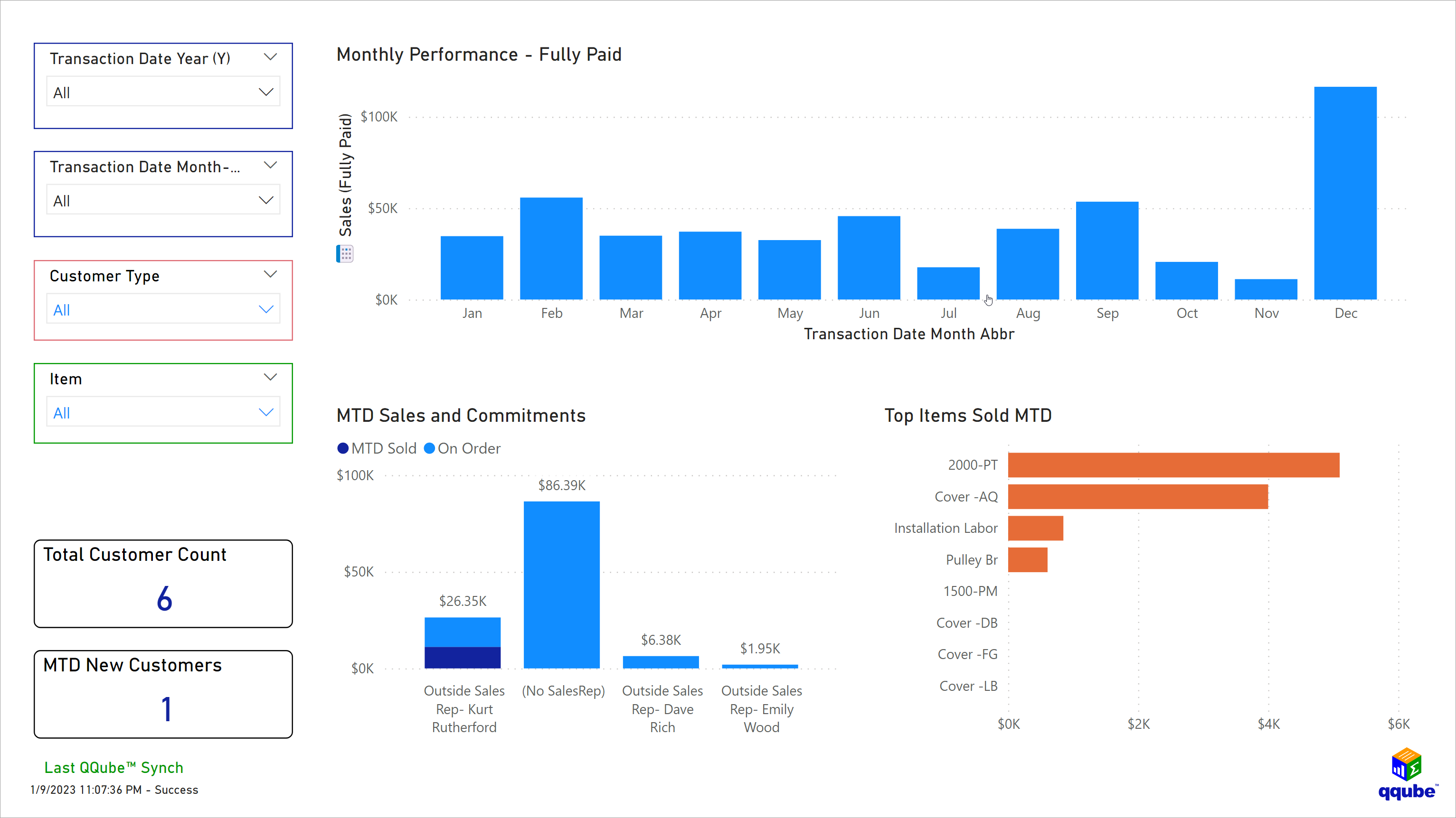 Custom QuickBooks Sales Rep Analysis Example using Power BI