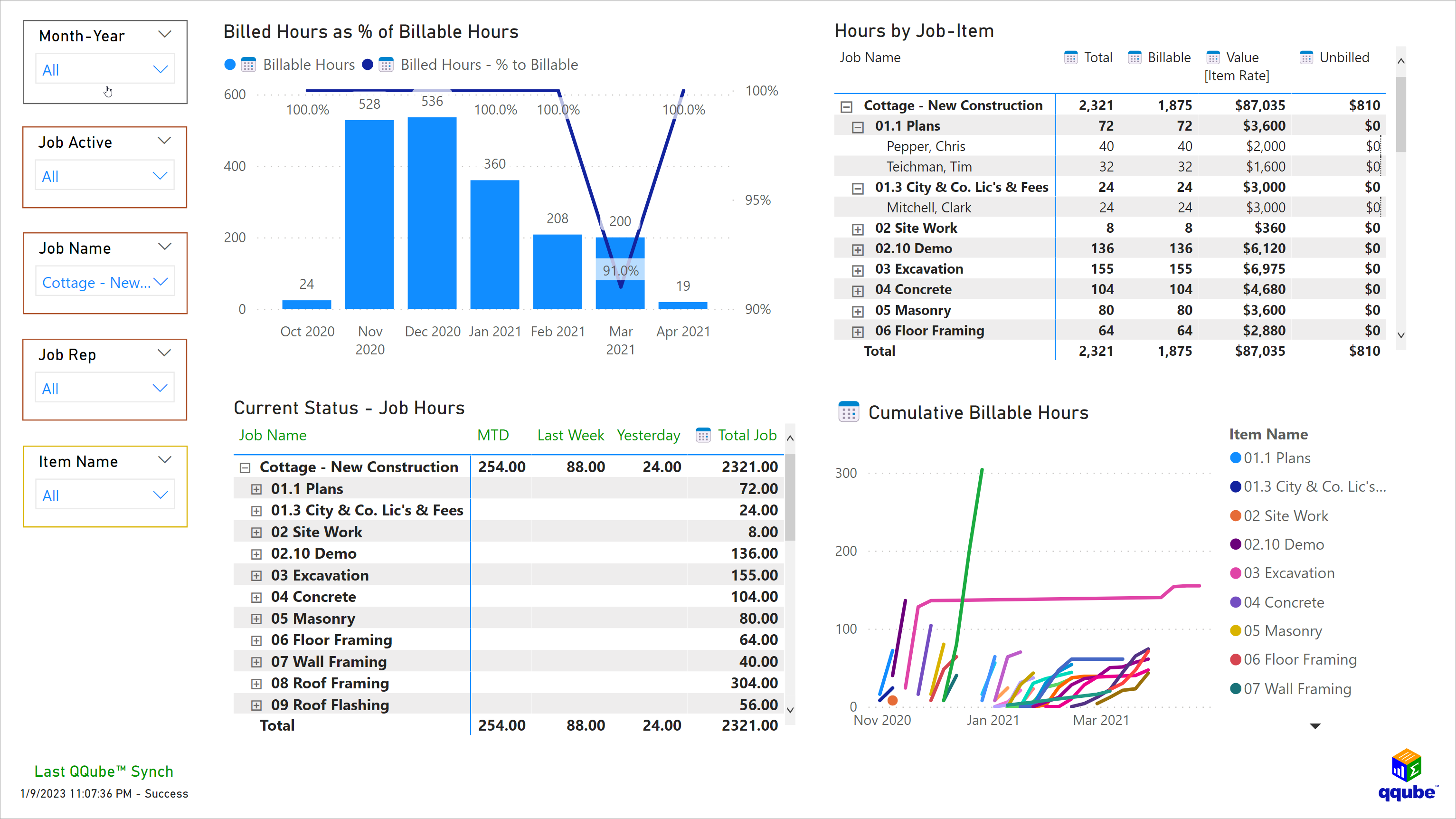 Custom QuickBooks Time Tracking Analyzer using Power BI