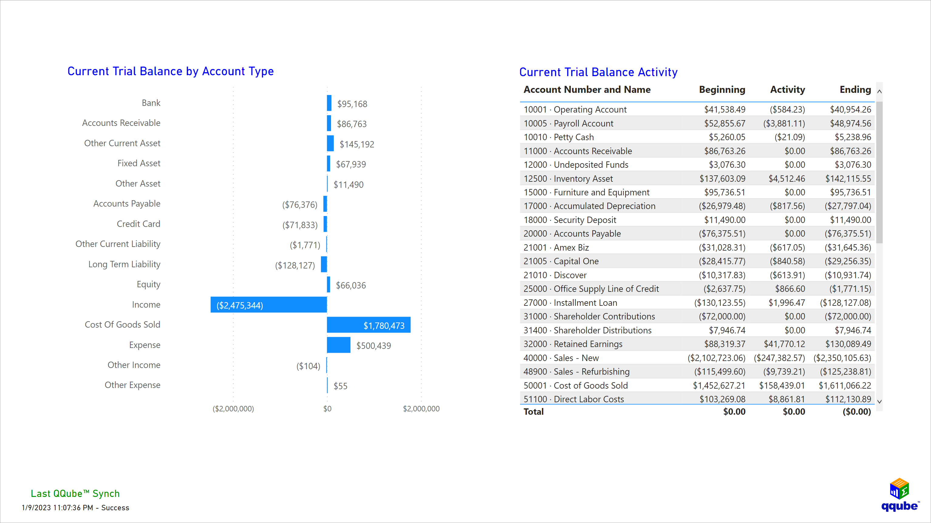 Custom QuickBooks Trial Balance Activity Visualization using Power BI