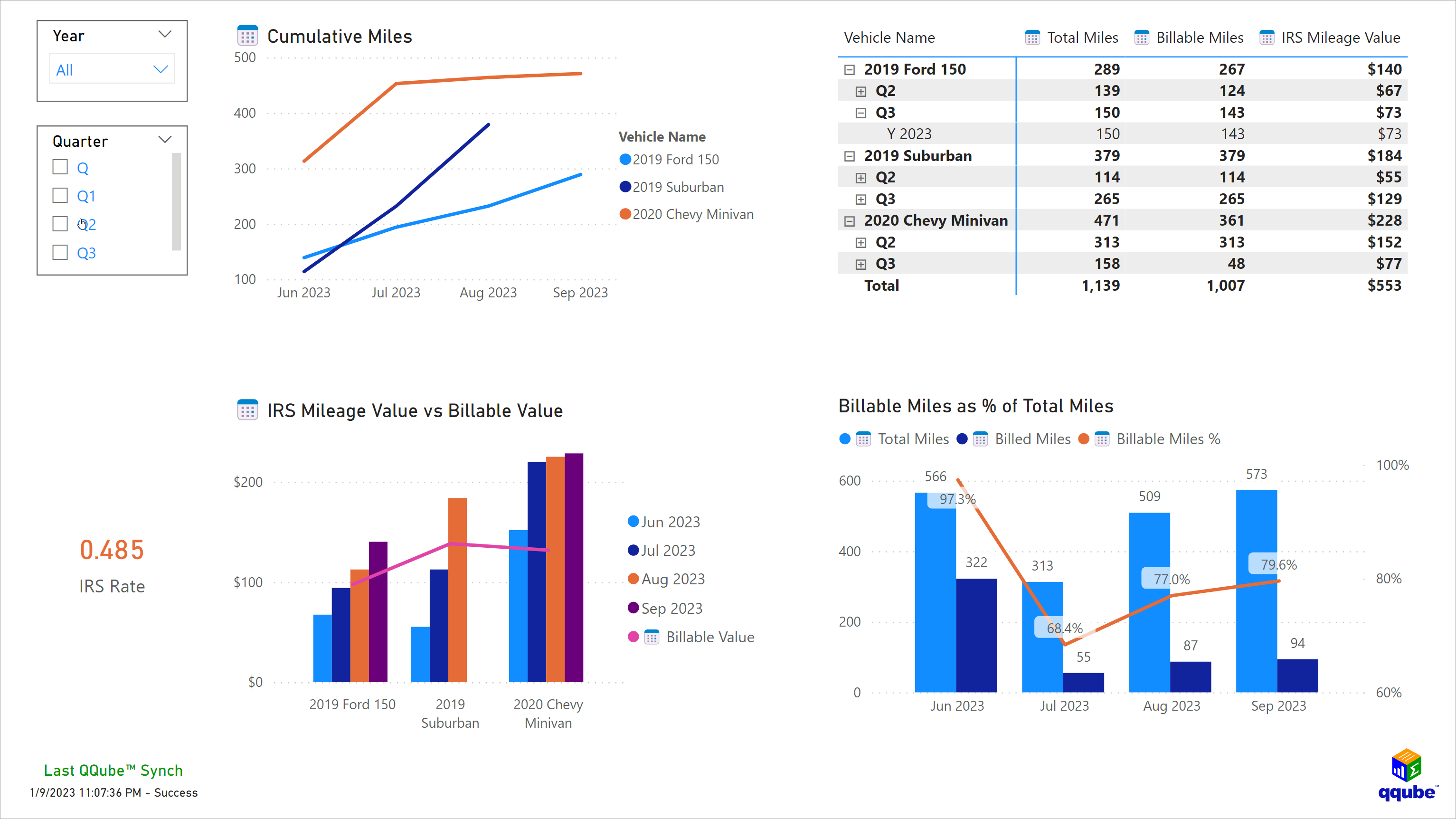 Custom QuickBooks Vehicle Mileage Visualization using Power BI