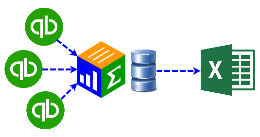 QQube talks to QuickBooks and QuickBooks talks to Excel