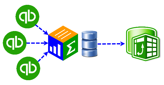 QQube talks to QuickBooks and QuickBooks talks to PowerPivot